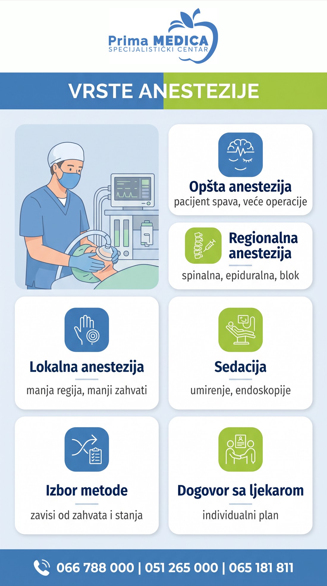 Vrste anestezije - Prima MEDICA Banja Luka