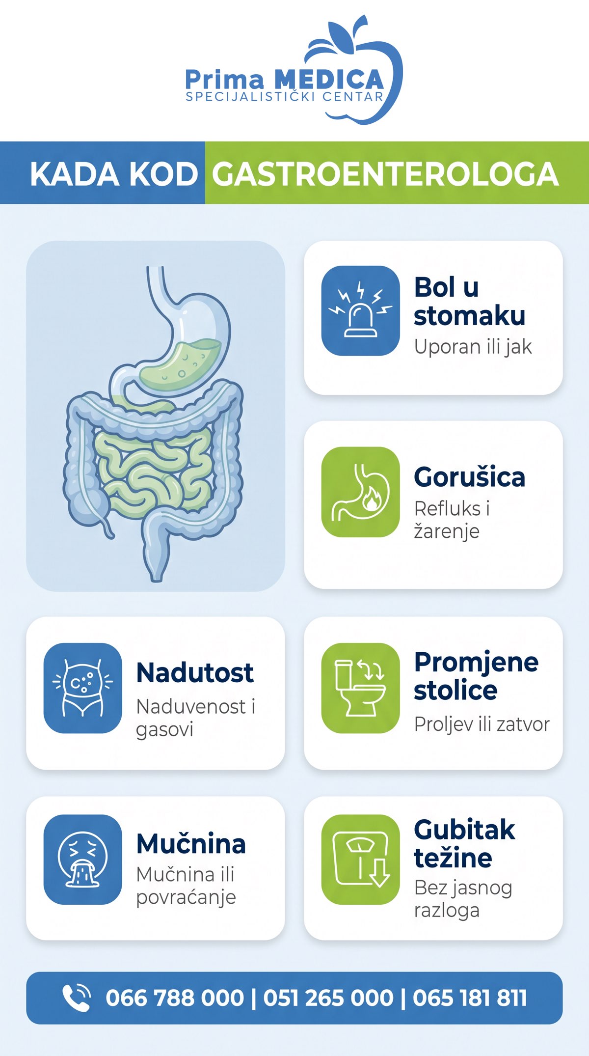 Kada kod gastroenterologa - simptomi probave - Prima MEDICA Banja Luka