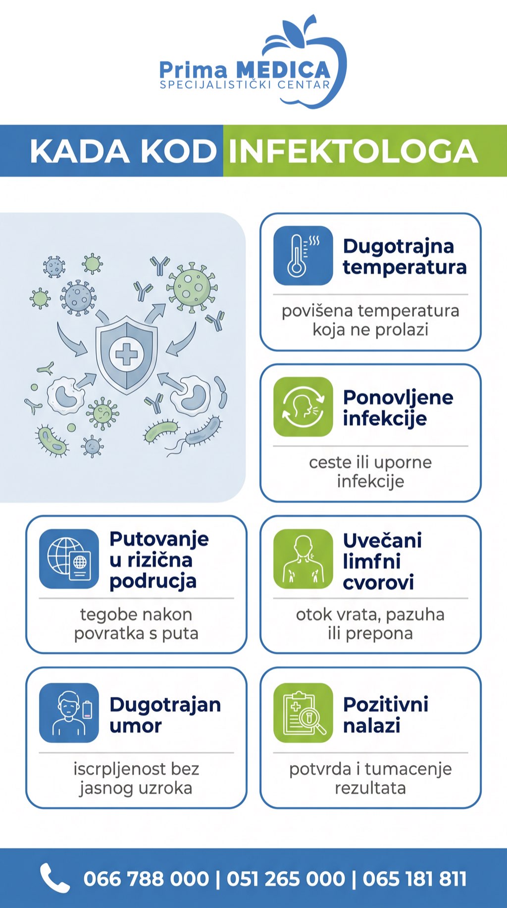 Kada kod infektologa - Prima MEDICA Banja Luka