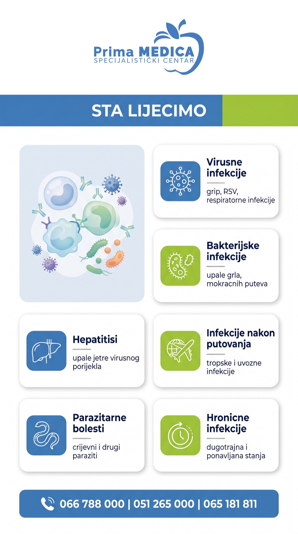 Sta lijecimo - infektologija Prima MEDICA Banja Luka