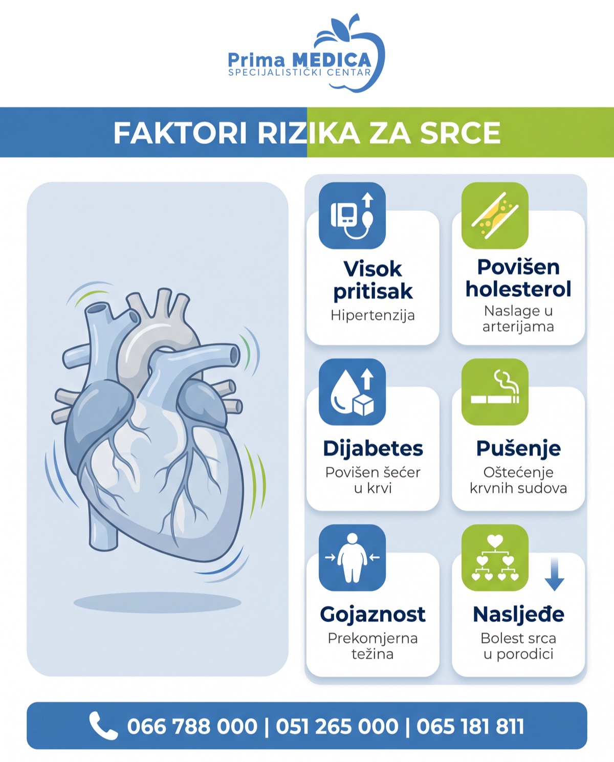 Faktori rizika za srce - Prima MEDICA Banja Luka