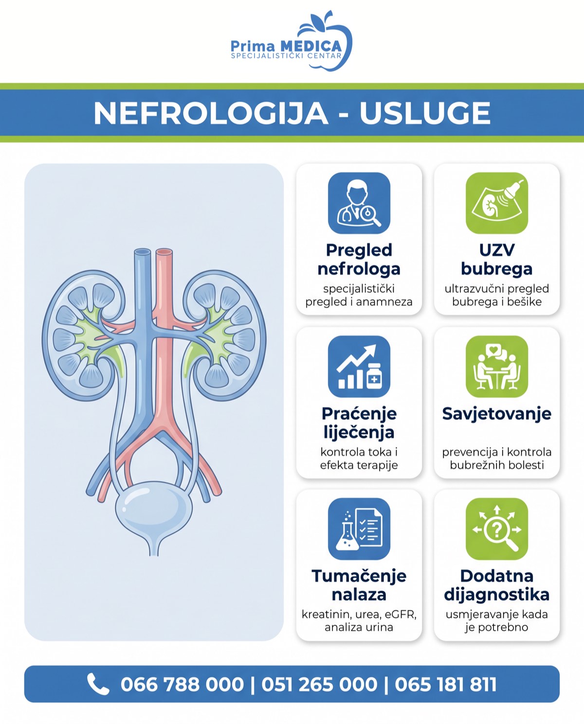 Nefrologija usluge - Prima MEDICA Banja Luka