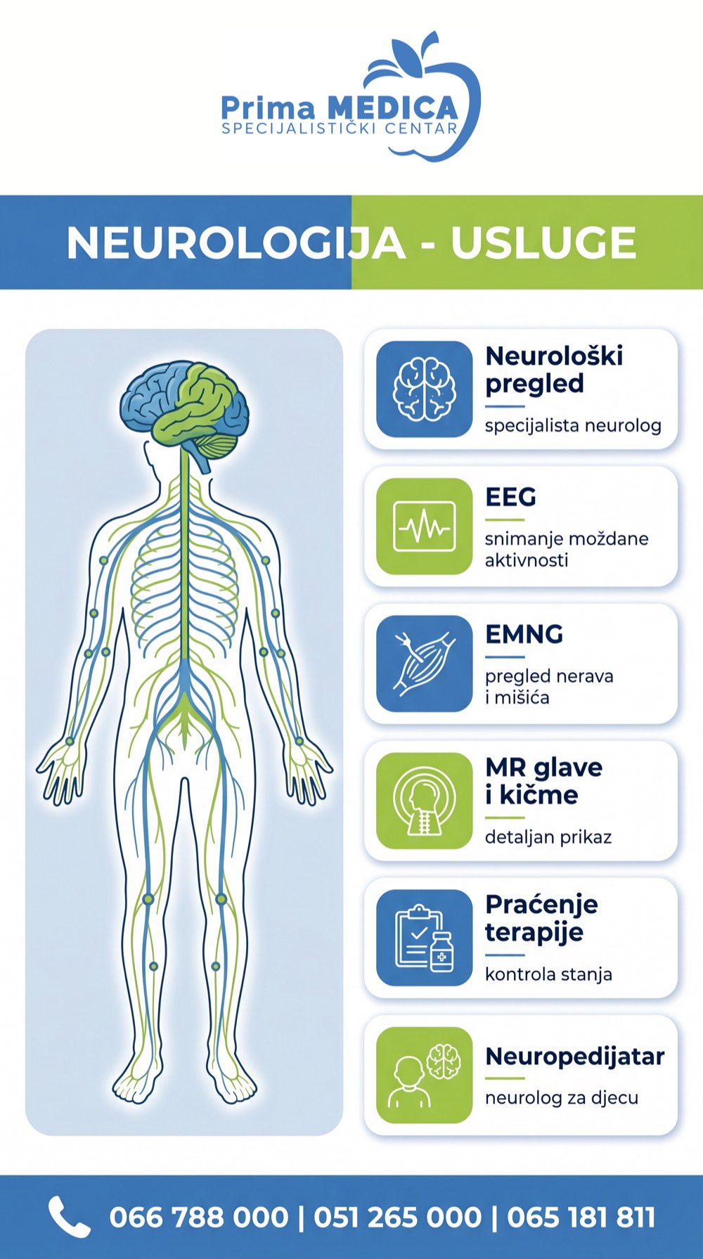 Neurologija usluge - EEG, EMNG, pregled neurologa - Prima MEDICA Banja Luka