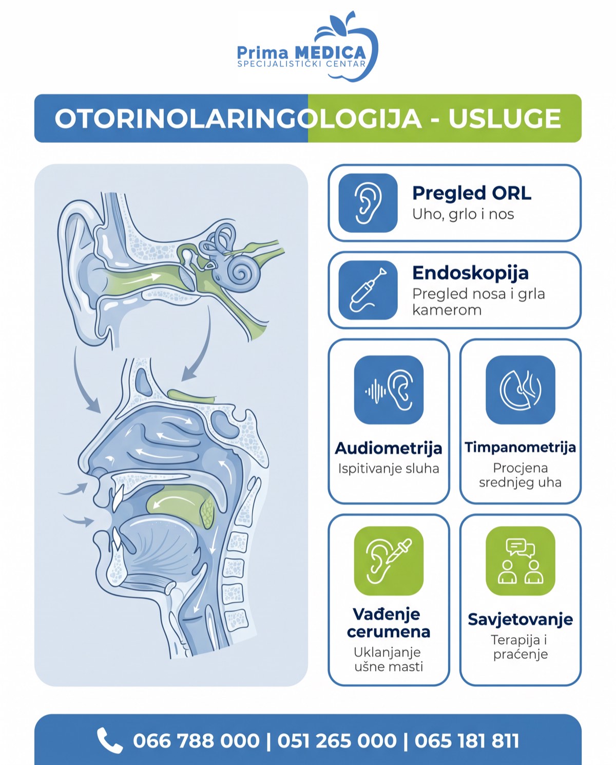 Otorinolaringologija usluge - pregled uha grla nosa, endoskopija, audiometrija - Prima MEDICA Banja Luka
