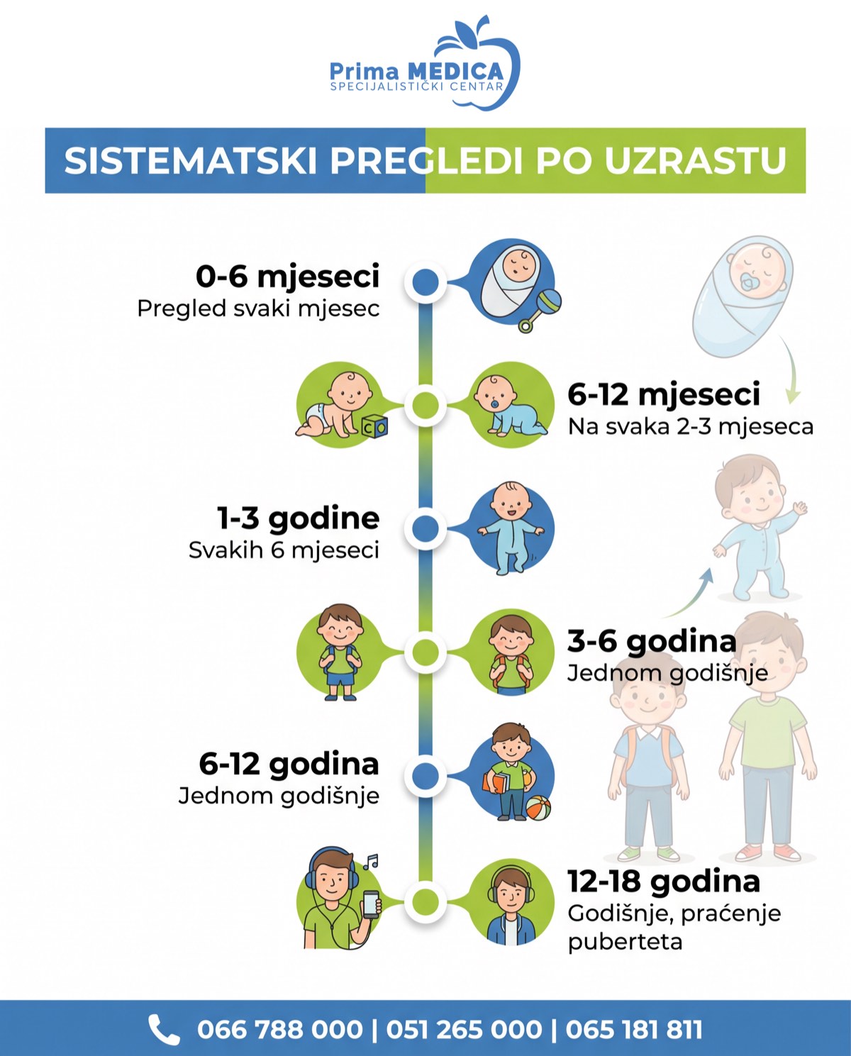Sistematski pregledi po uzrastu - kalendar pedijatrijskih pregleda - Prima MEDICA Banja Luka