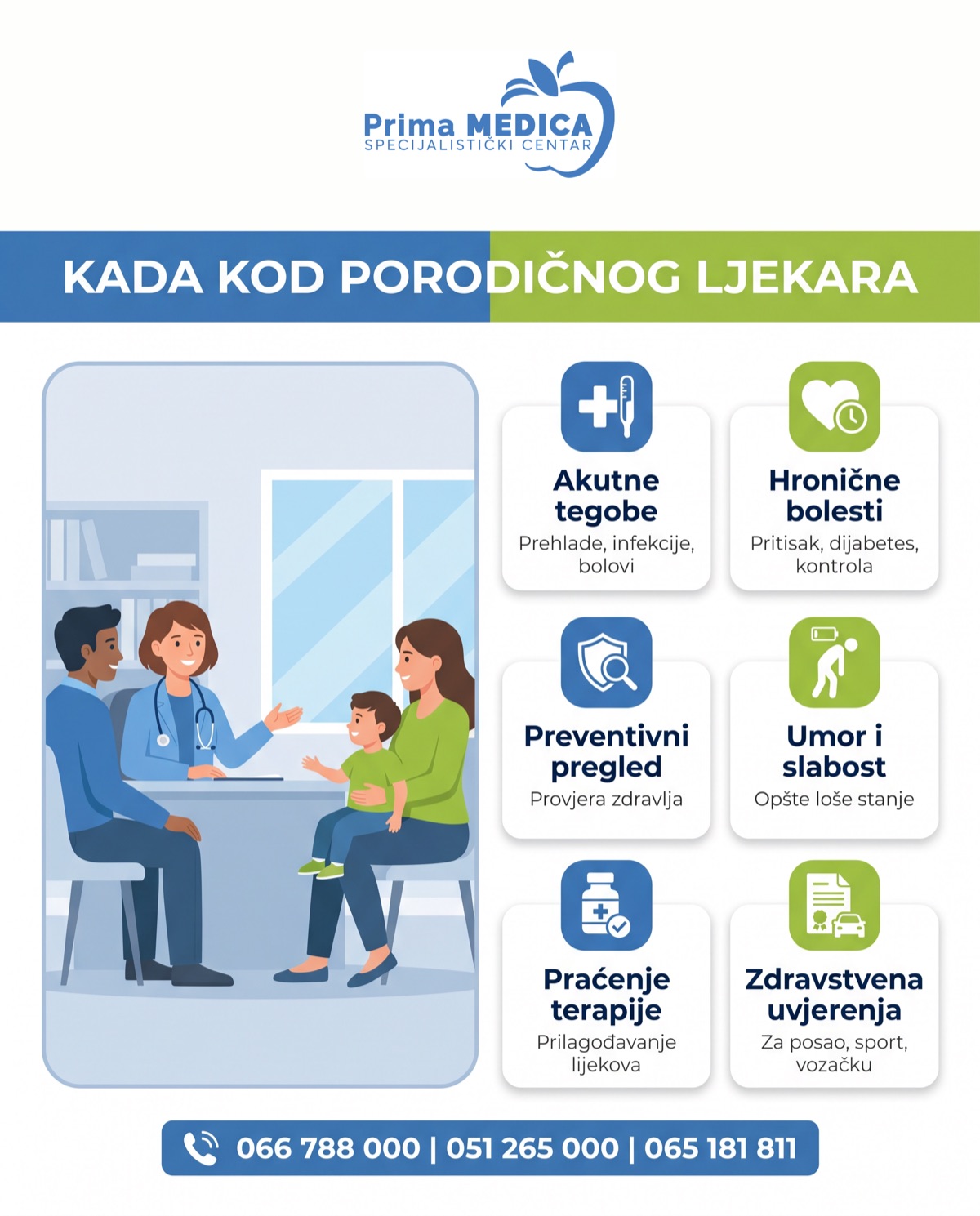 Kada kod porodičnog ljekara - Prima MEDICA Banja Luka