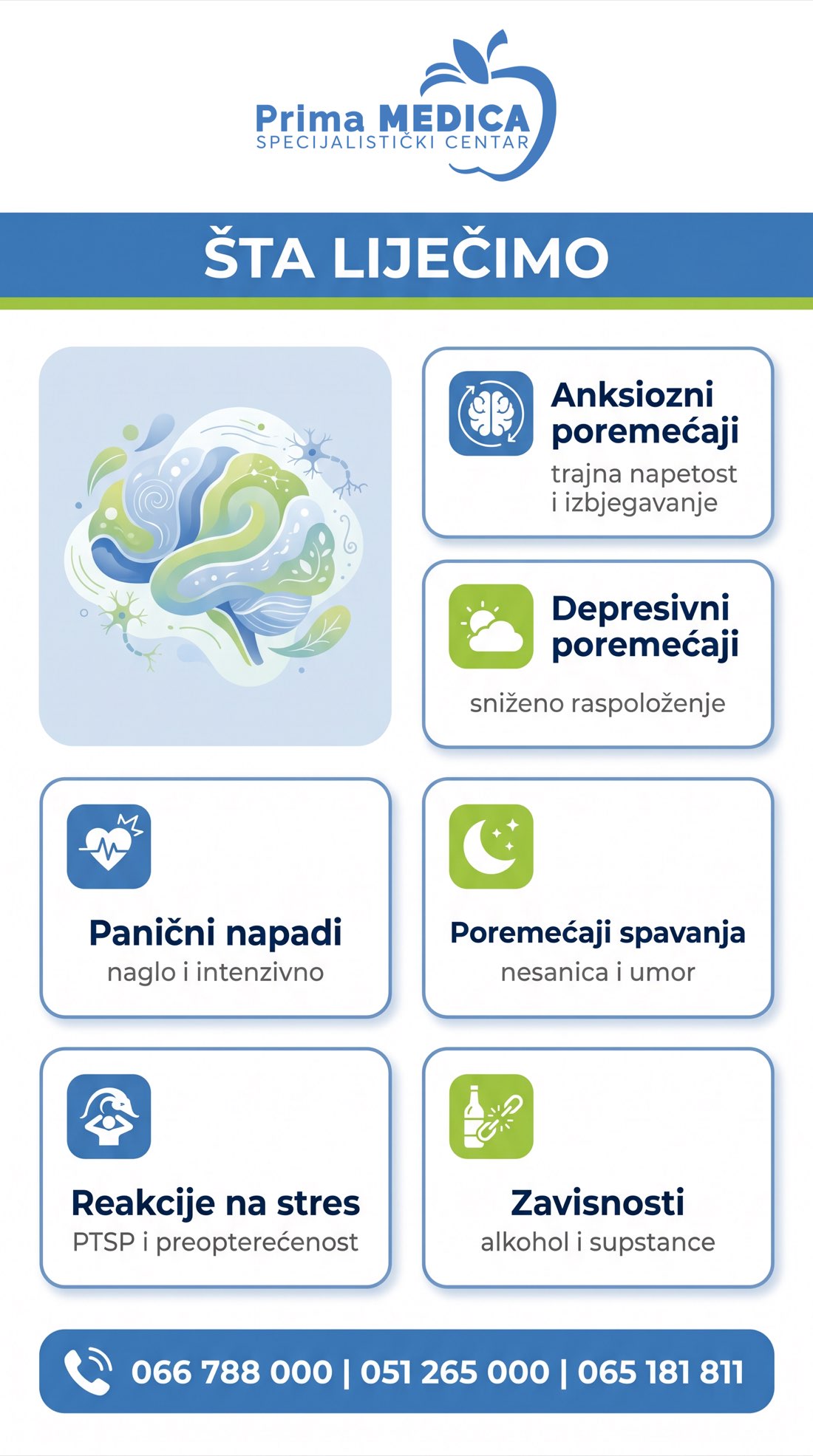 Sta lijecimo - psihijatrijski poremecaji Prima MEDICA