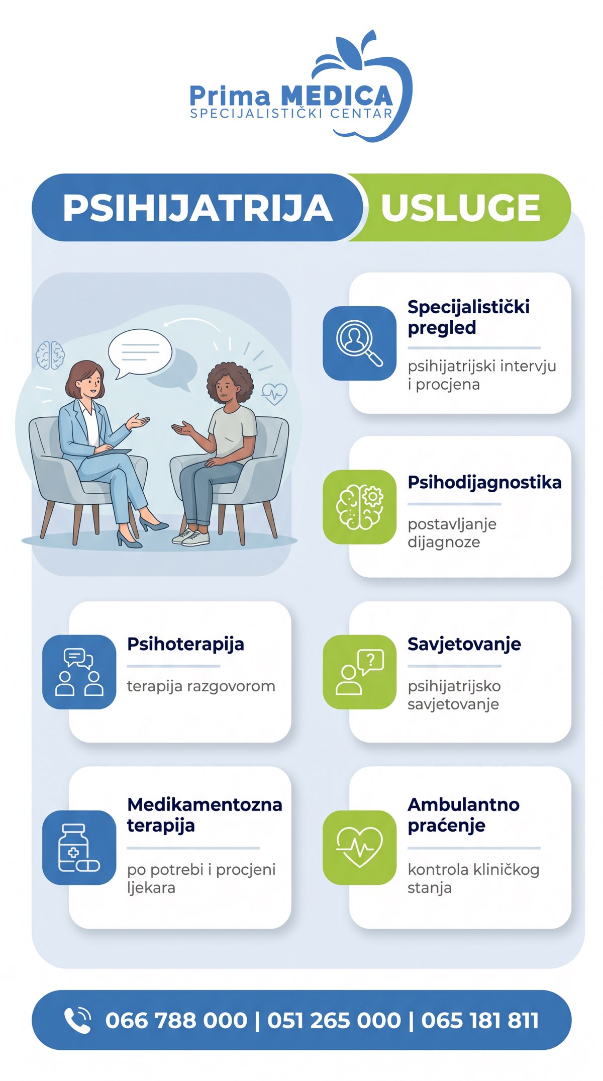 Psihijatrija Prima MEDICA - usluge psihijatrijske ambulante