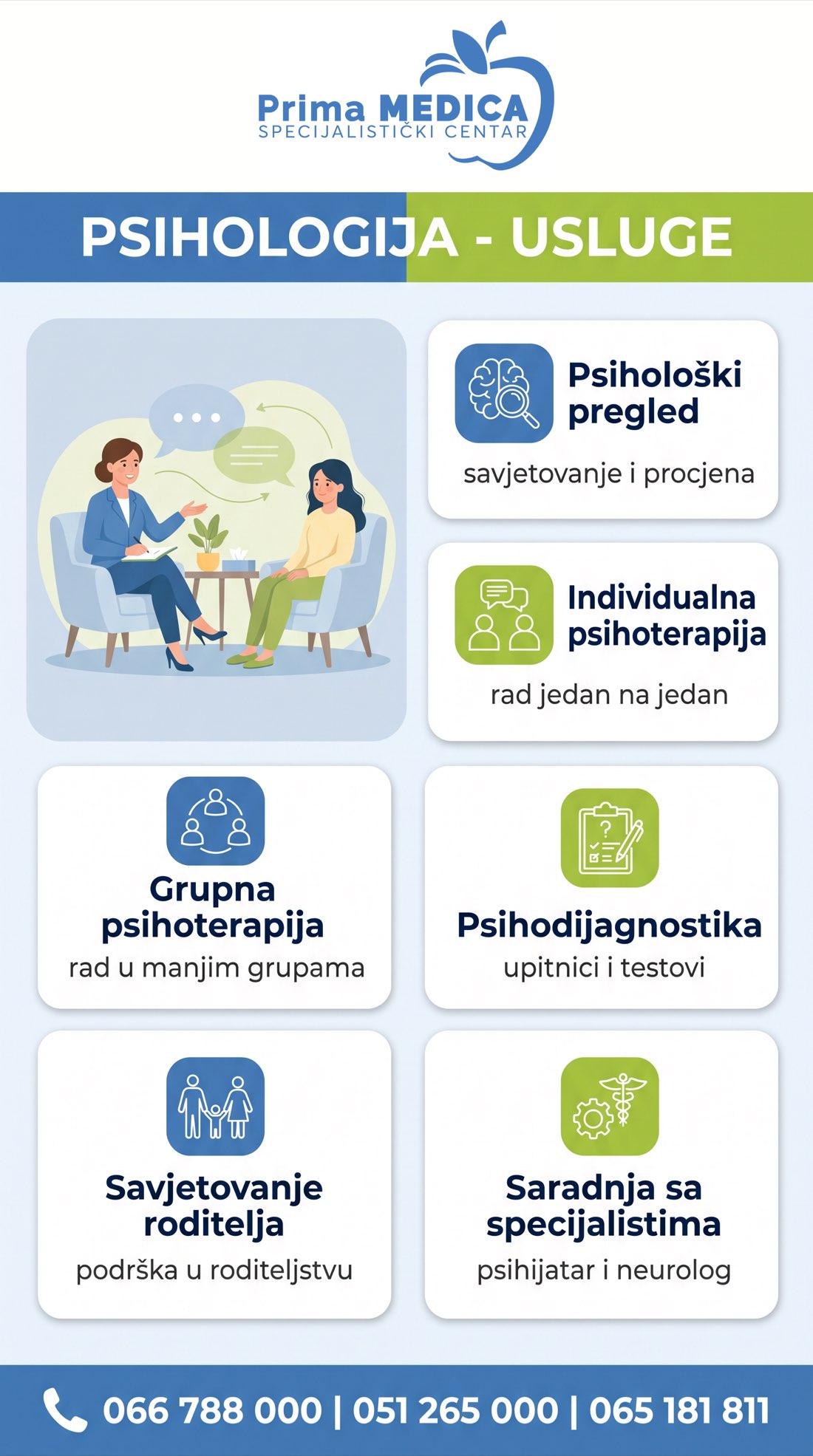 Psihologija Prima MEDICA - usluge psihološke ambulante