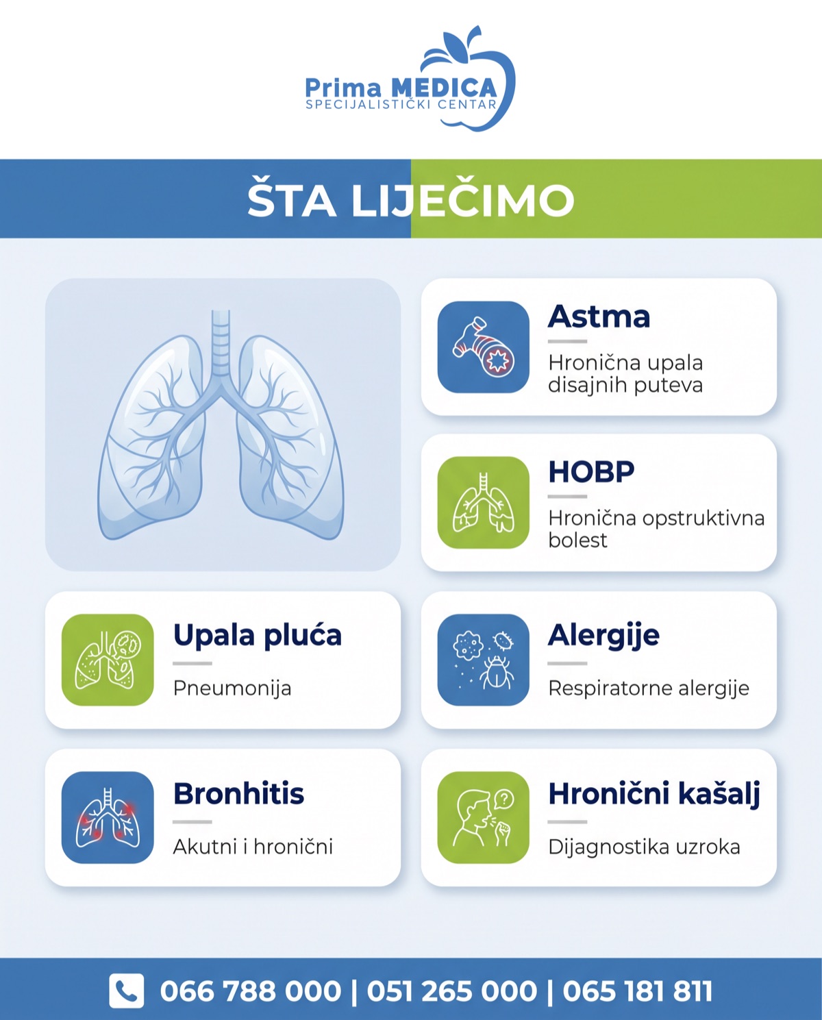Šta liječi pulmolog - astma, HOBP, bronhitis - Prima MEDICA Banja Luka