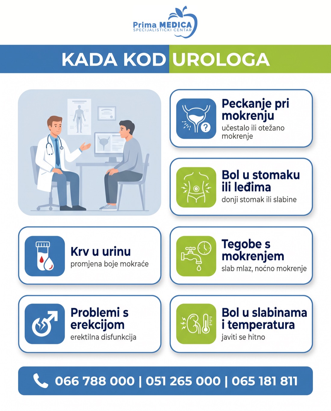 Kada kod urologa - simptomi - Prima MEDICA