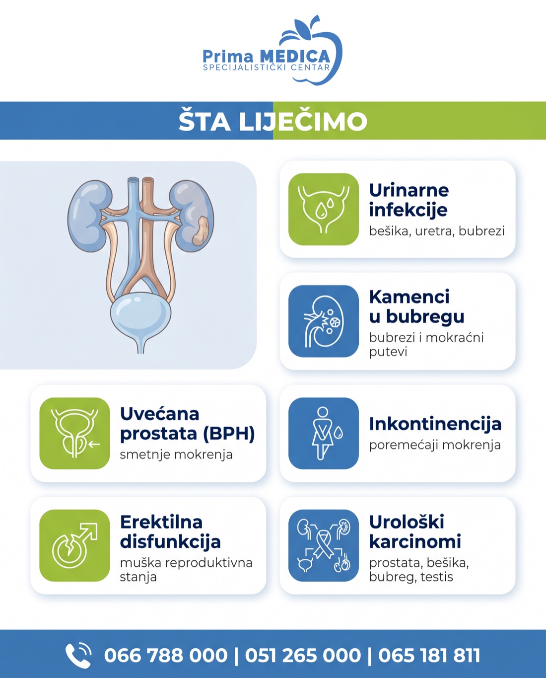 Šta liječi urolog - Prima MEDICA