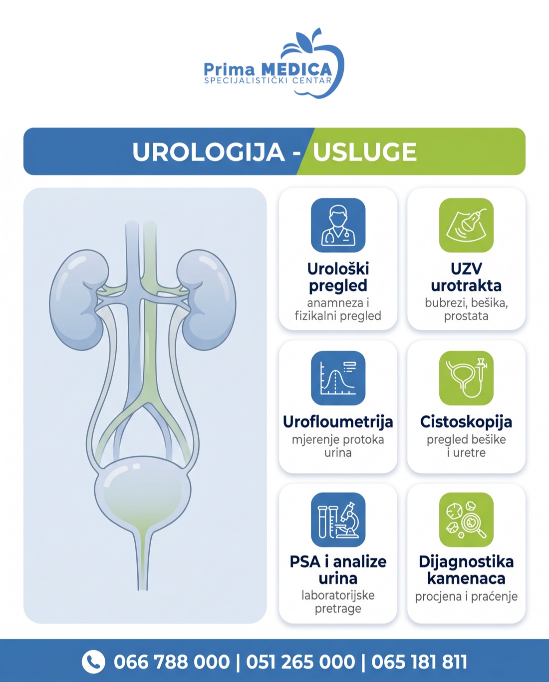 Urologija usluge - Prima MEDICA Banja Luka