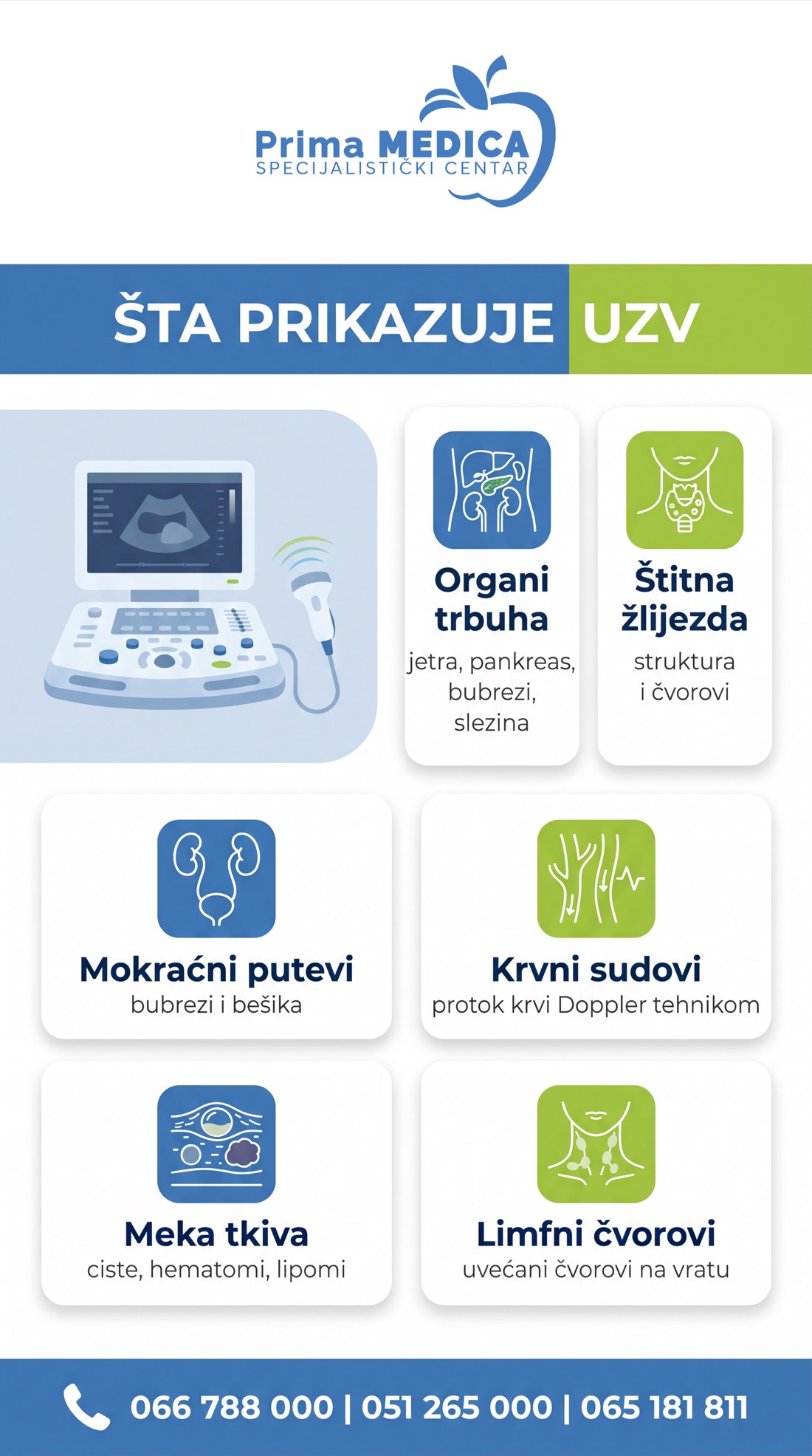Šta prikazuje ultrazvučni pregled