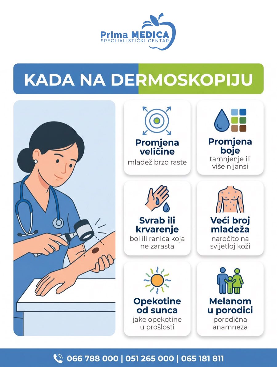 Kada na dermoskopski pregled mladeža - indikacije, Prima MEDICA