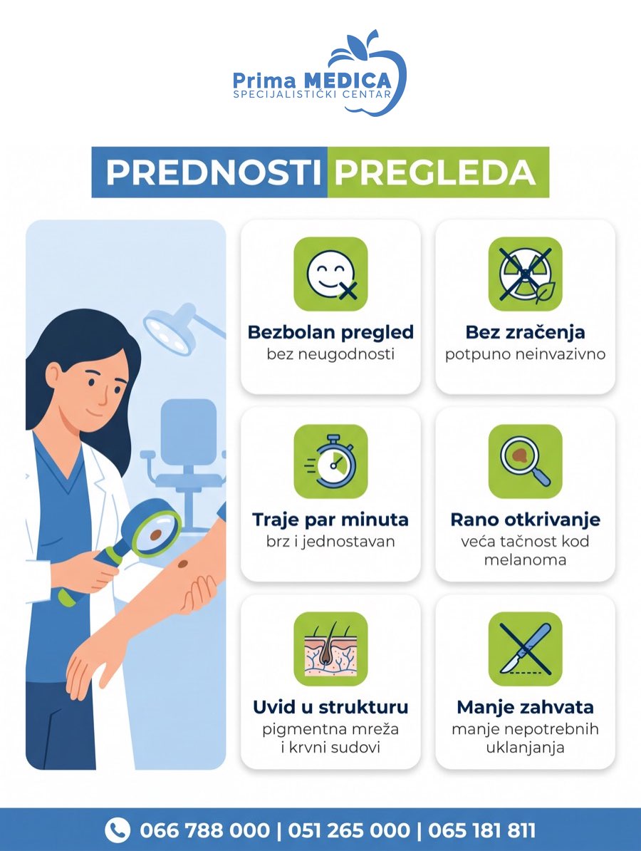Prednosti dermoskopskog pregleda mladeža, Prima MEDICA