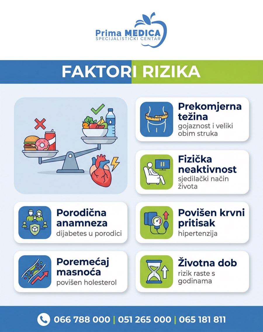 Faktori rizika za dijabetes tip 2 - Prima MEDICA Banja Luka