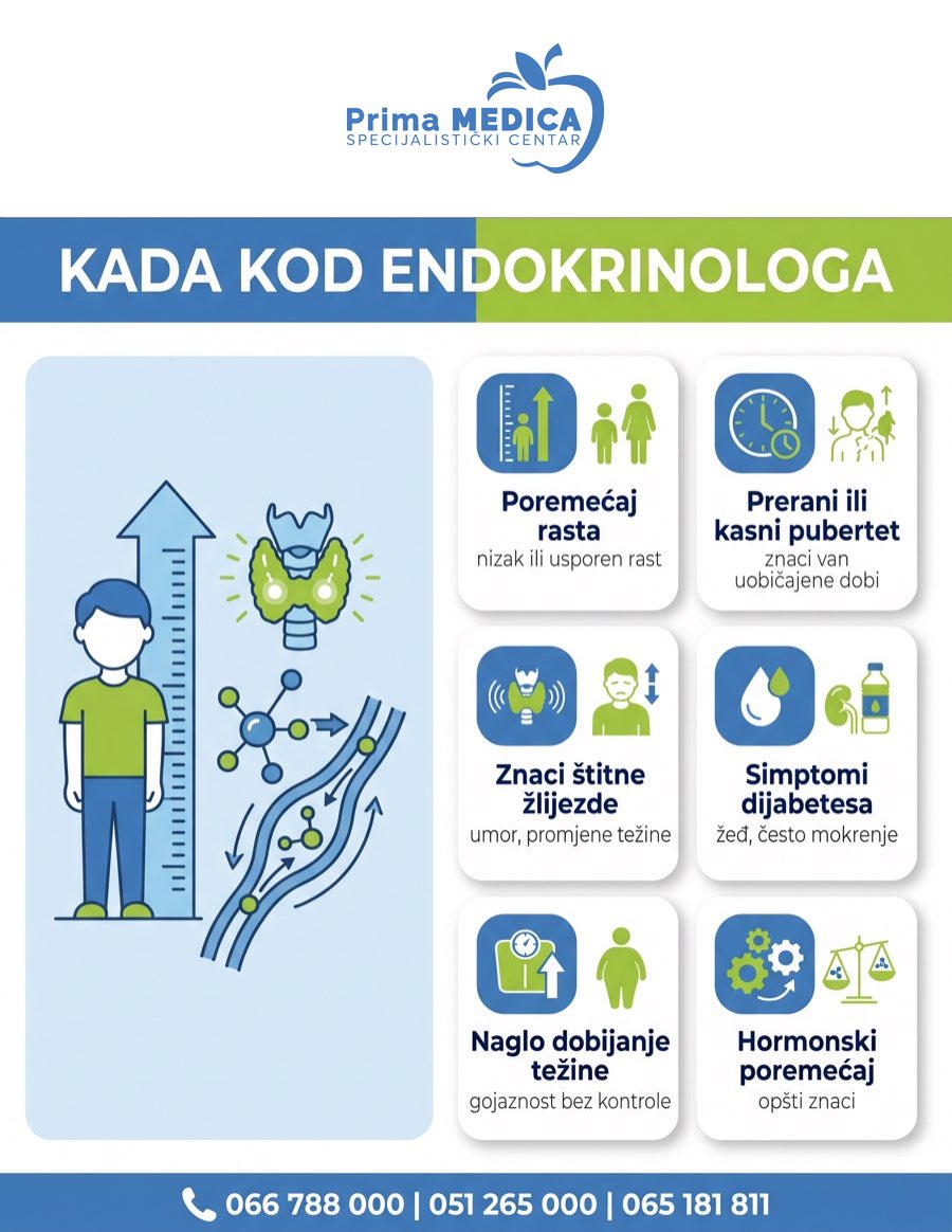 Kada dijete odvesti kod dječijeg endokrinologa - znaci poremećaja rasta, puberteta, štitne žlijezde, dijabetesa - Prima MEDICA