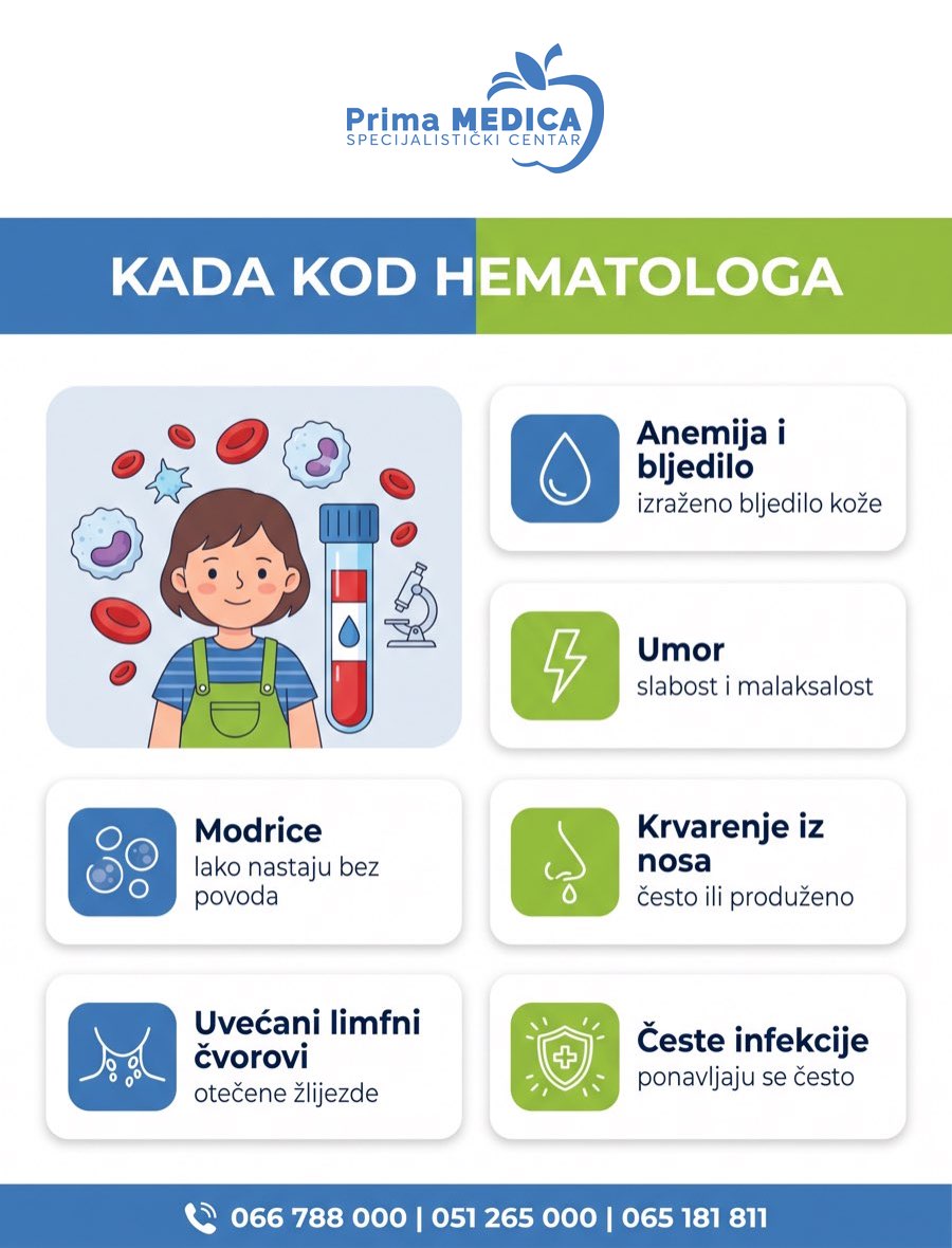 Infografika: kada dijete treba pregled dječijeg hematologa - anemija i bljedilo, umor, modrice, krvarenje iz nosa, uvećani limfni čvorovi, česte infekcije - Prima MEDICA Banja Luka