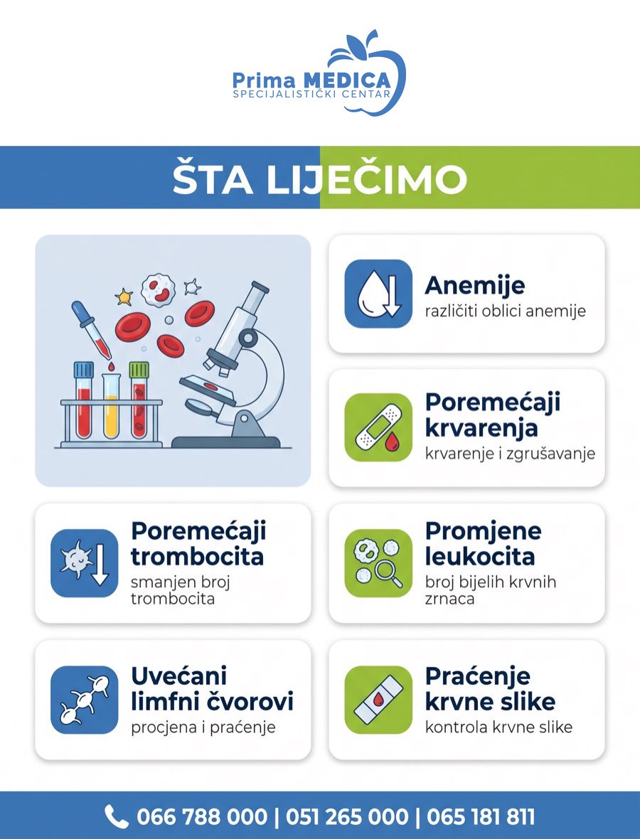 Infografika: šta liječi dječiji hematolog - anemije, poremećaji krvarenja i zgrušavanja, poremećaji trombocita, promjene leukocita, uvećani limfni čvorovi, praćenje krvne slike - Prima MEDICA Banja Luka