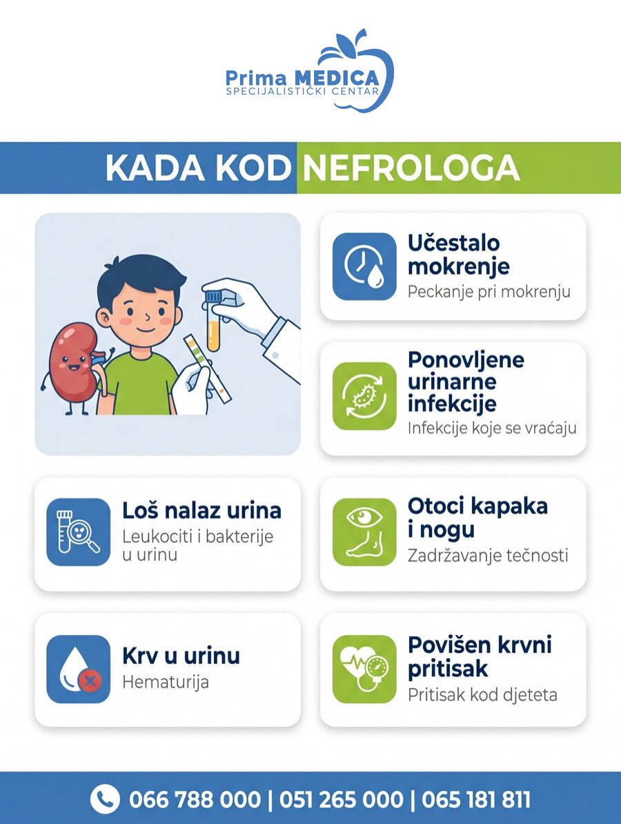 Infografika: kada dijete treba pregled kod dječijeg nefrologa - šest znakova upozorenja (učestalo i bolno mokrenje, ponovljene urinarne infekcije, loš nalaz urina, otoci kapaka i nogu, krv u urinu, povišen krvni pritisak) - Prima MEDICA