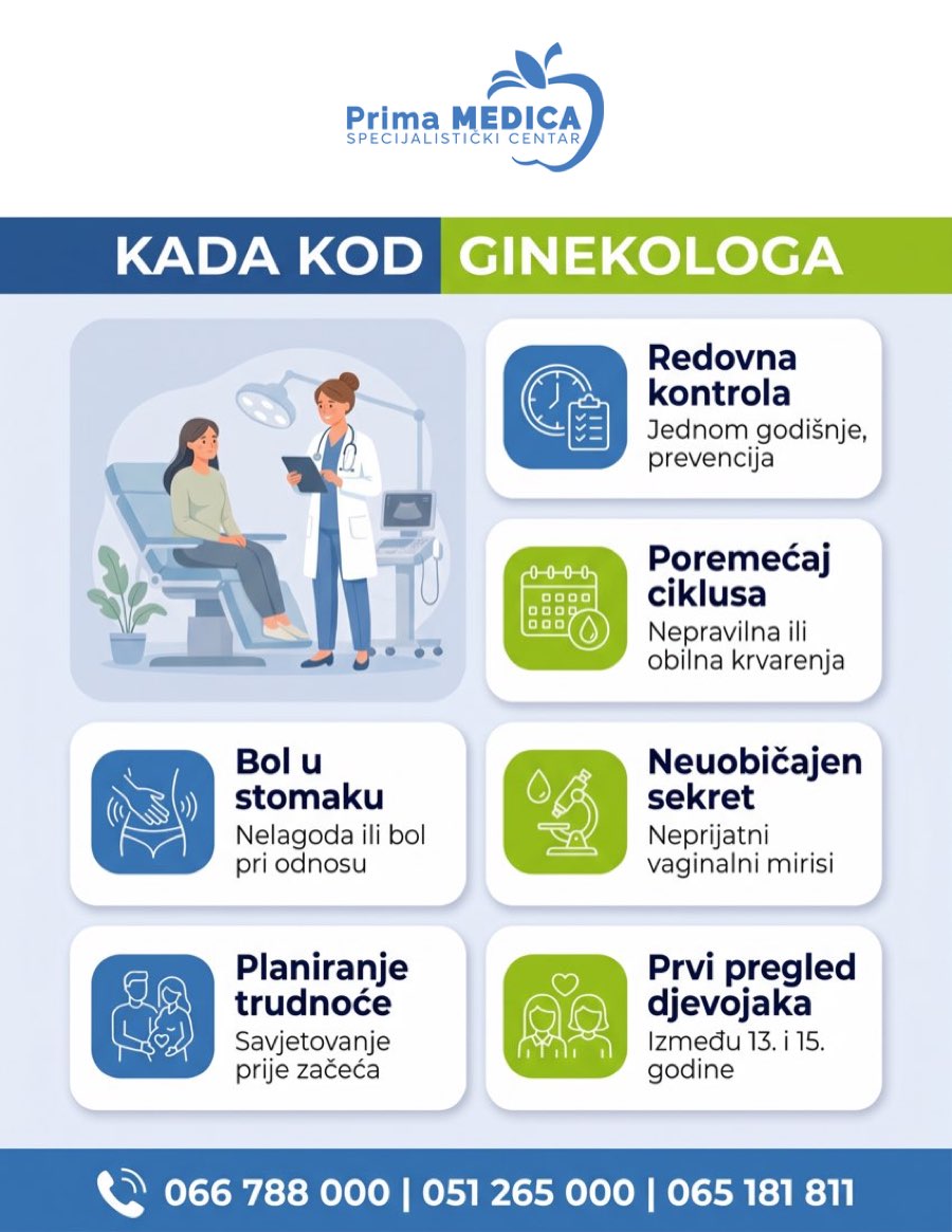 Kada kod ginekologa - Prima MEDICA Banja Luka