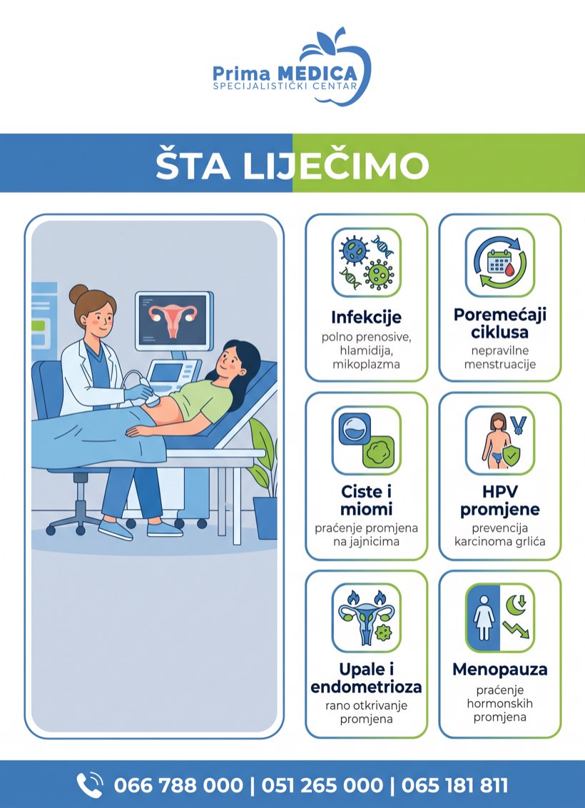 Sta lijecimo - ginekologija Prima MEDICA Banja Luka