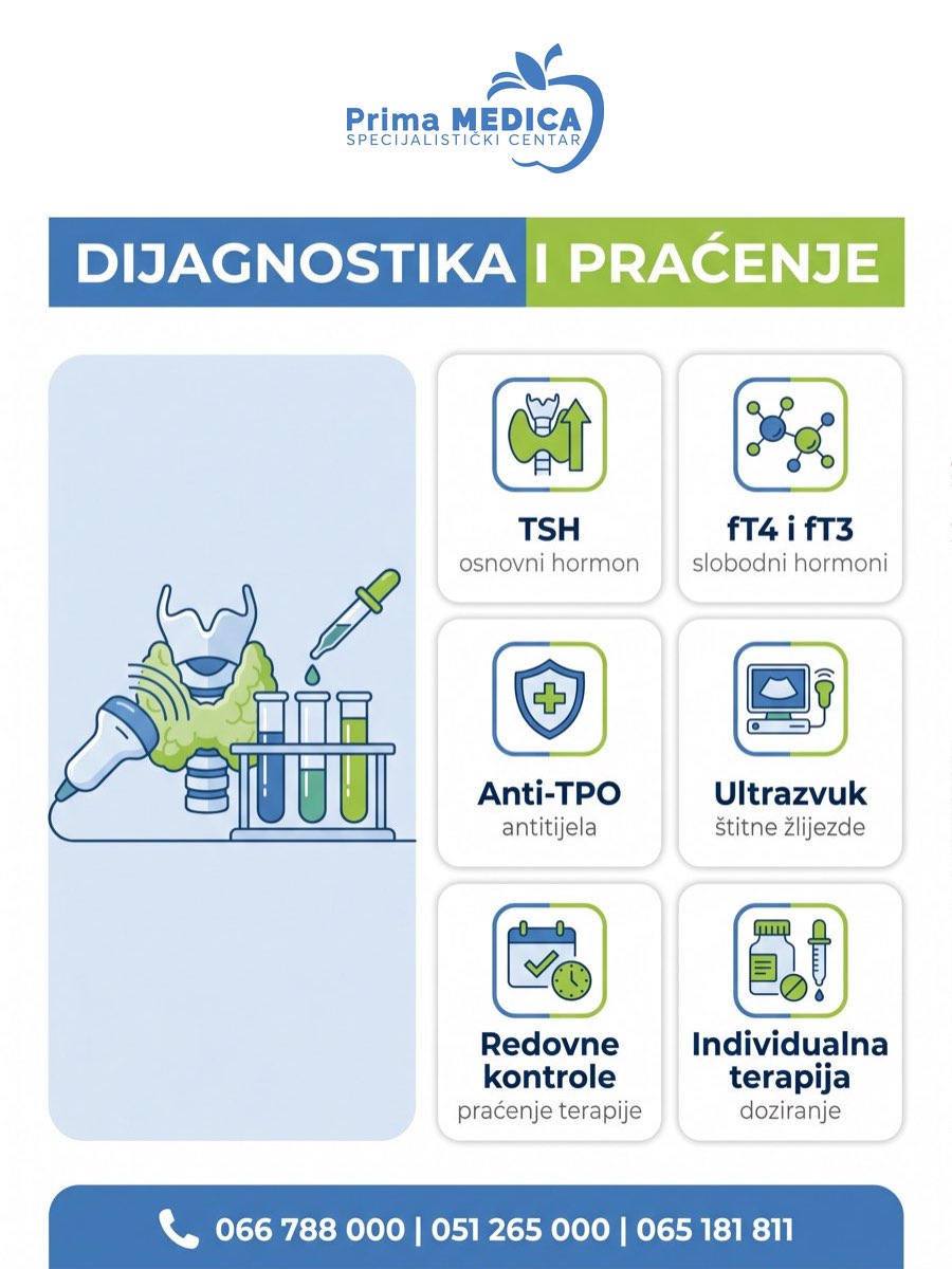 Dijagnostika i praćenje Hašimoto tireoiditisa - TSH, fT4, fT3, anti-TPO, ultrazvuk štitne žlijezde - Prima MEDICA