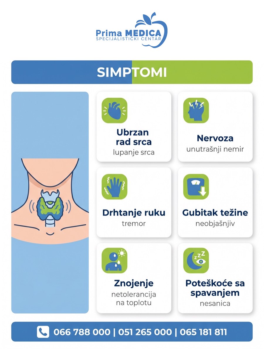 Simptomi hipertireozne faze Hašimoto tireoiditisa - ubrzan rad srca, nervoza, drhtanje ruku, gubitak težine - Prima MEDICA
