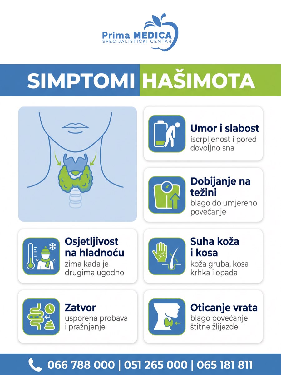 Simptomi Hašimoto tireoiditisa - umor, dobijanje na težini, osjetljivost na hladnoću, suva koža i kosa, zatvor, oticanje vrata