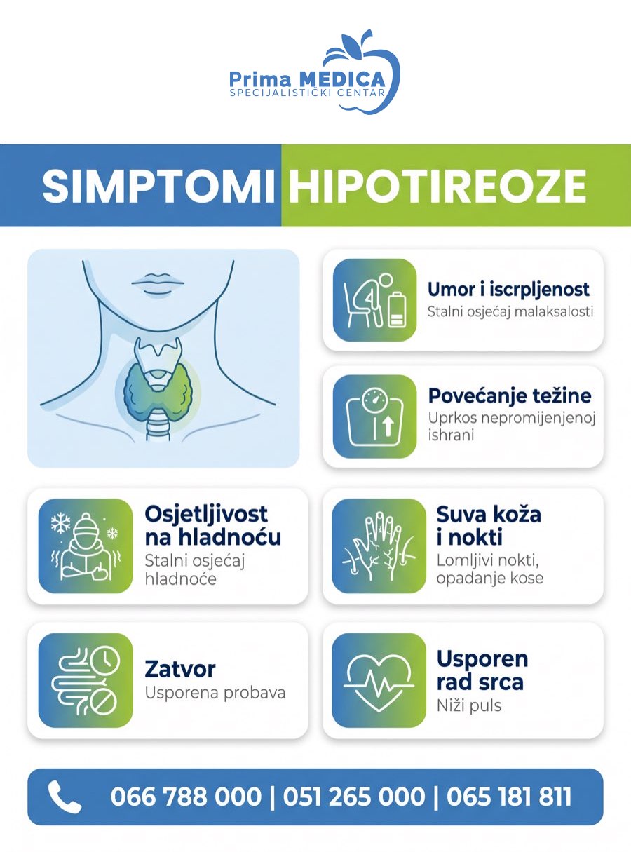 Infografika sa simptomima hipotireoze - umor, povećanje težine, osjetljivost na hladnoću, suva koža, zatvor i usporen rad srca