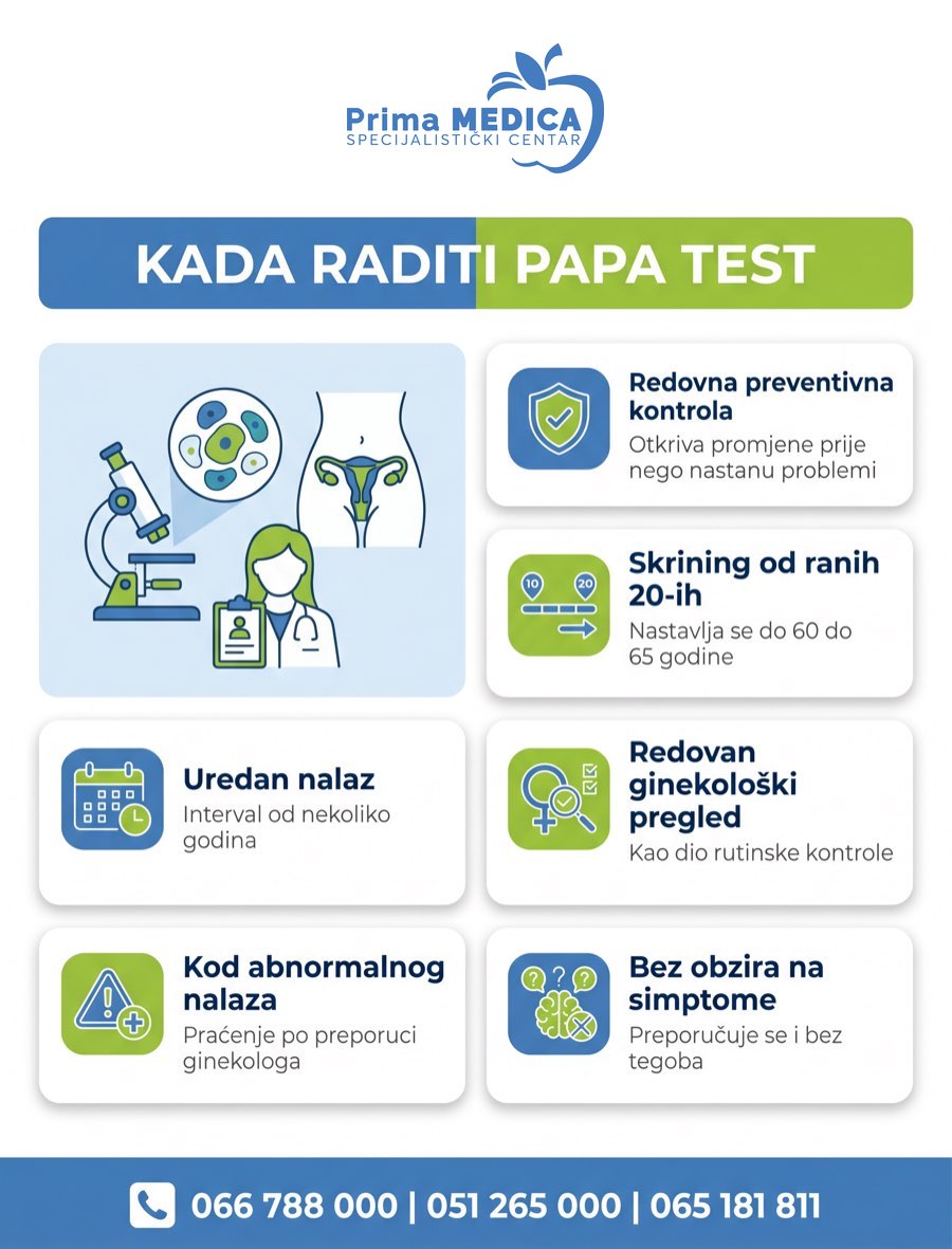 Infografika - kada raditi PAPA test (Papanikolau nalaz) u Prima MEDICA Banja Luka