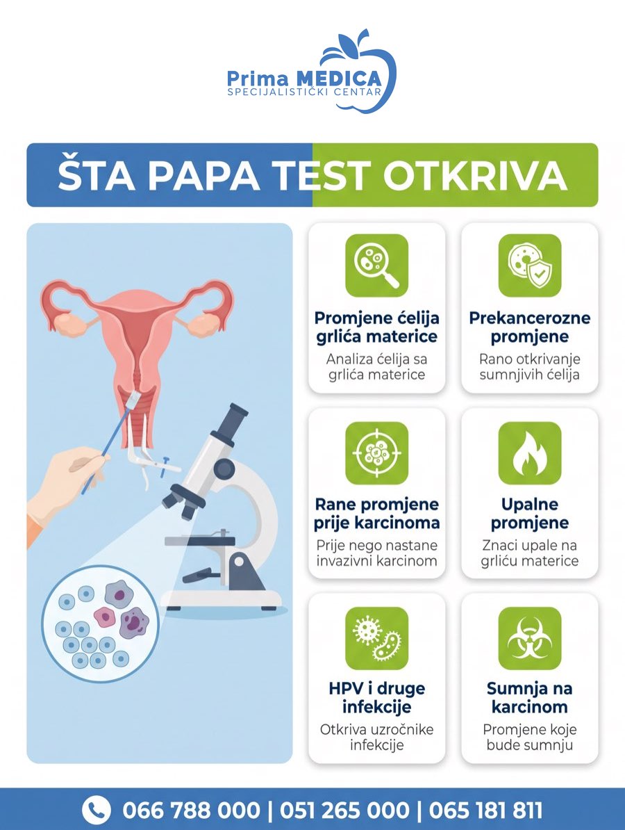 Infografika - šta PAPA test otkriva (promjene ćelija grlića materice, HPV, prekancerozne promjene)