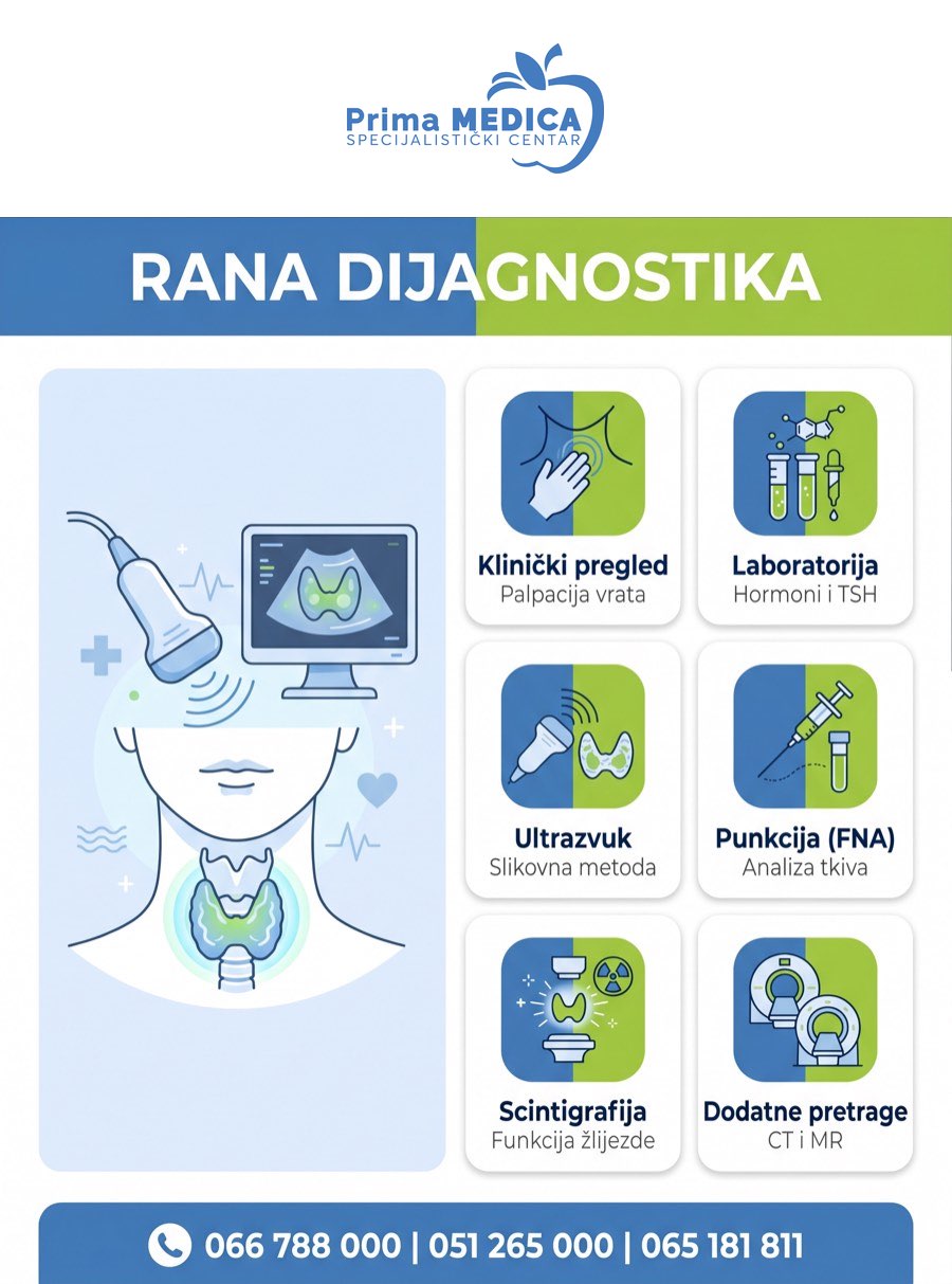 Rak štitne žlijezde - rana dijagnostika (ultrazvuk, TSH, punkcija FNA, scintigrafija) - Prima MEDICA
