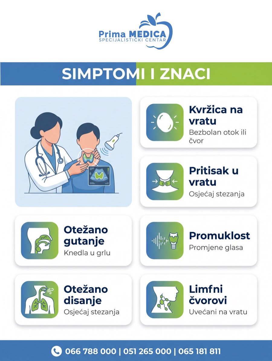 Rak štitne žlijezde - simptomi i znaci (kvržica na vratu, otežano gutanje, promuklost) - Prima MEDICA