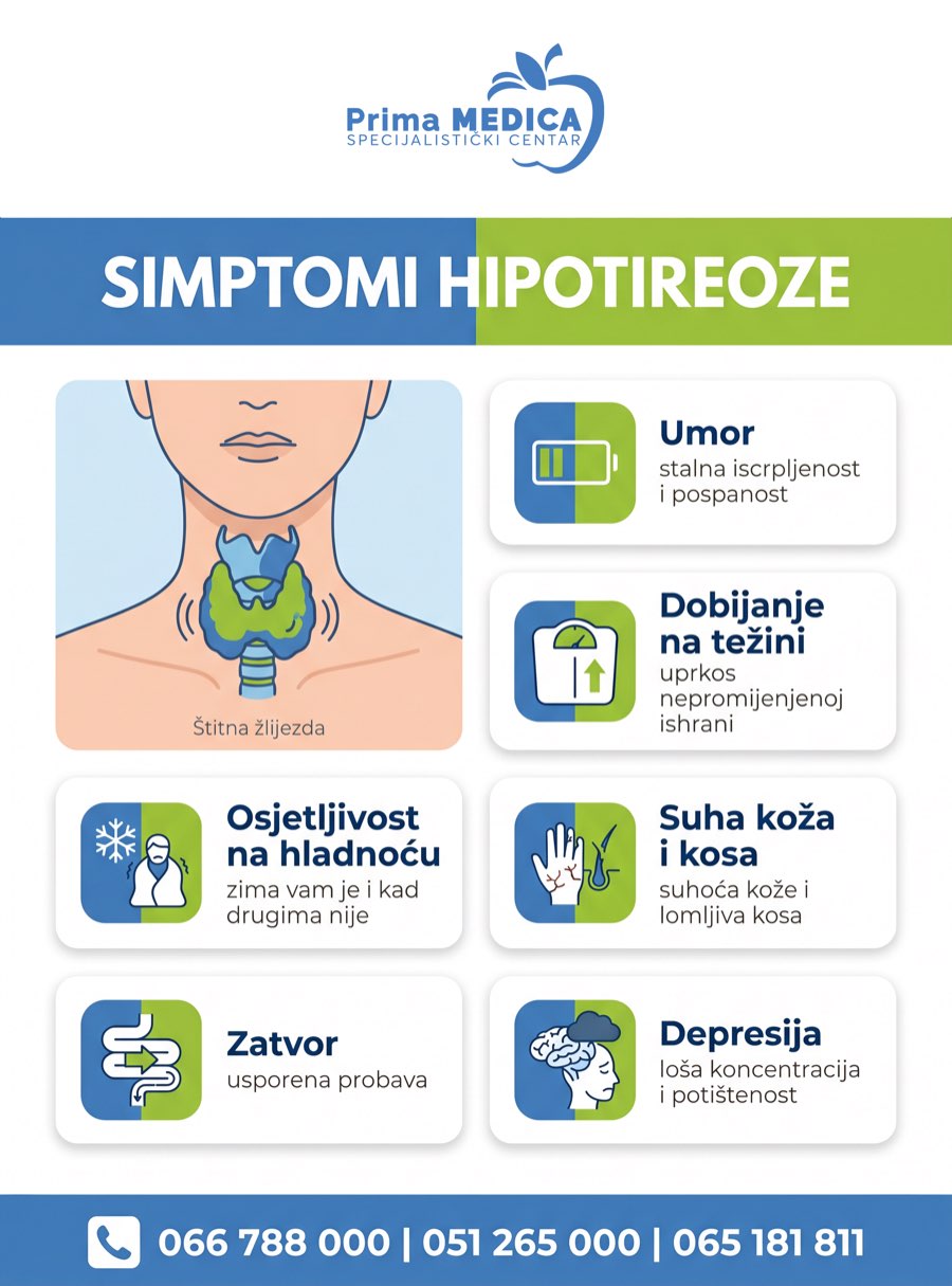 Simptomi hipotireoze - usporen rad štitne žlijezde, Prima MEDICA Banja Luka
