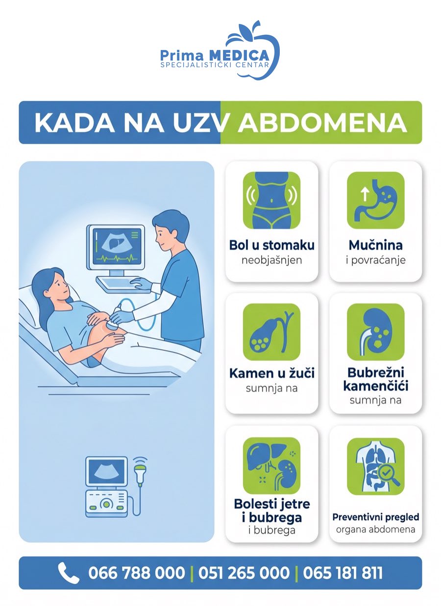 Kada na ultrazvuk abdomena - bol u stomaku, mučnina, sumnja na kamen u žuči ili bubregu, preventivni pregled - Prima MEDICA