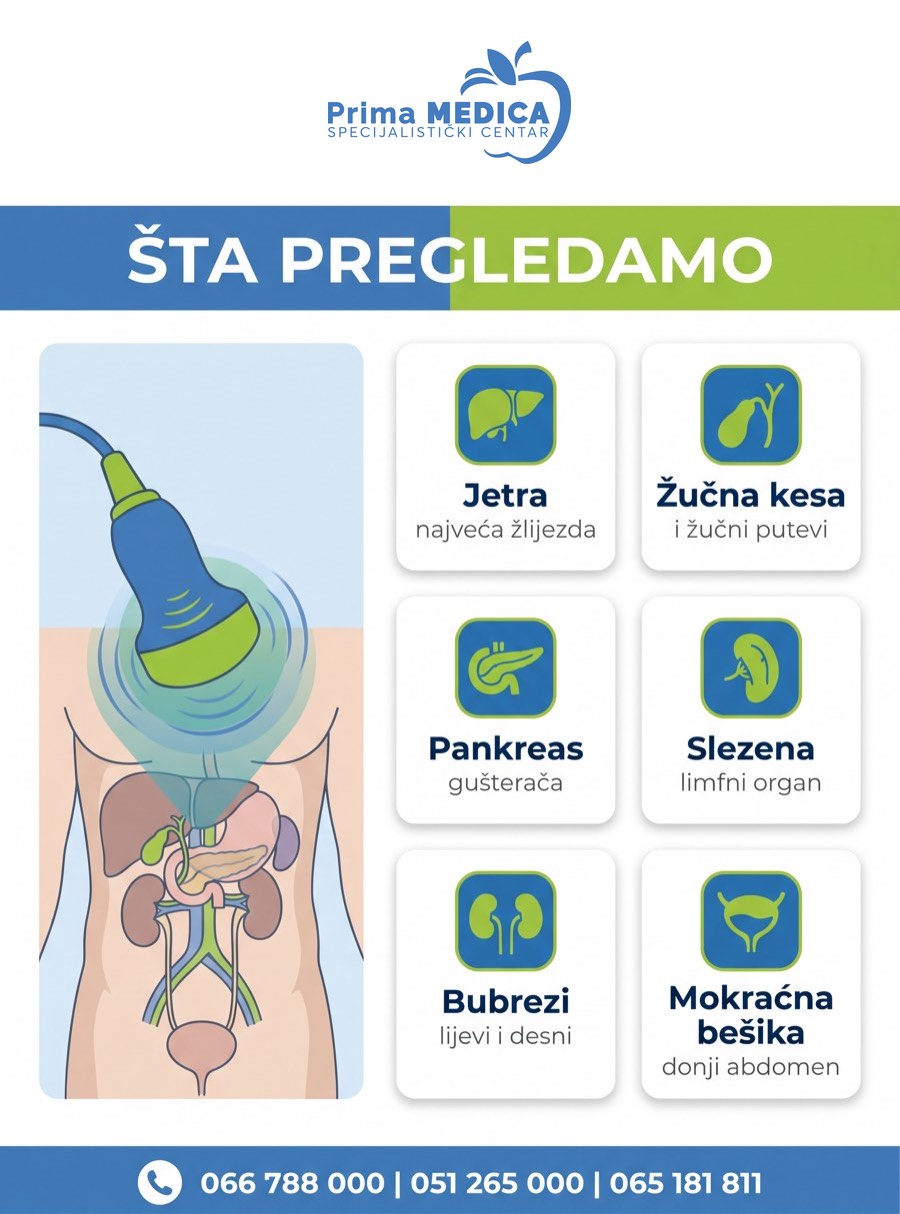 Ultrazvuk abdomena - šta se pregleda: jetra, žučna kesa, pankreas, slezena, bubrezi i mokraćna bešika - Prima MEDICA Banja Luka