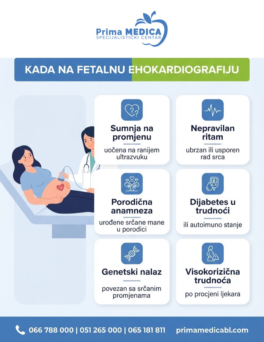 Kada se radi fetalna ehokardiografija i kada ljekar može preporučiti pregled