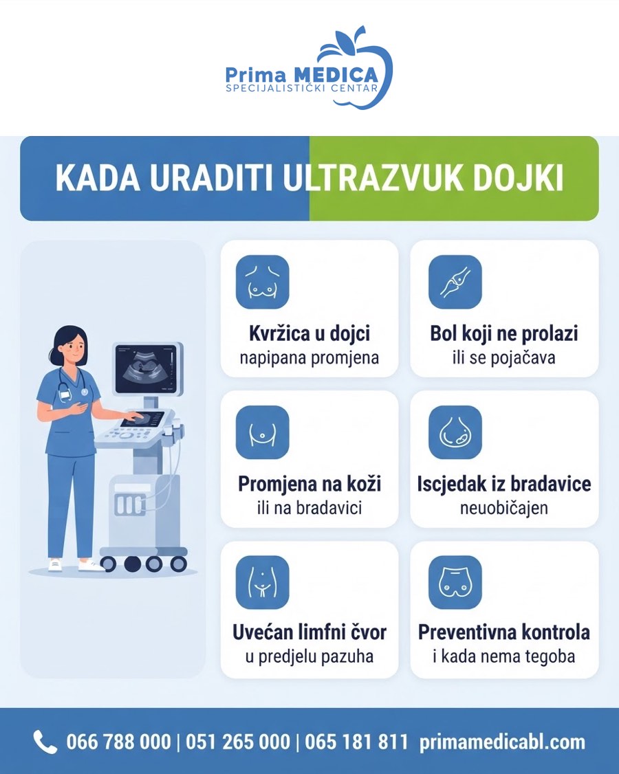 Kada uraditi ultrazvuk dojki - kvržica, bol, promjene i preventivna kontrola