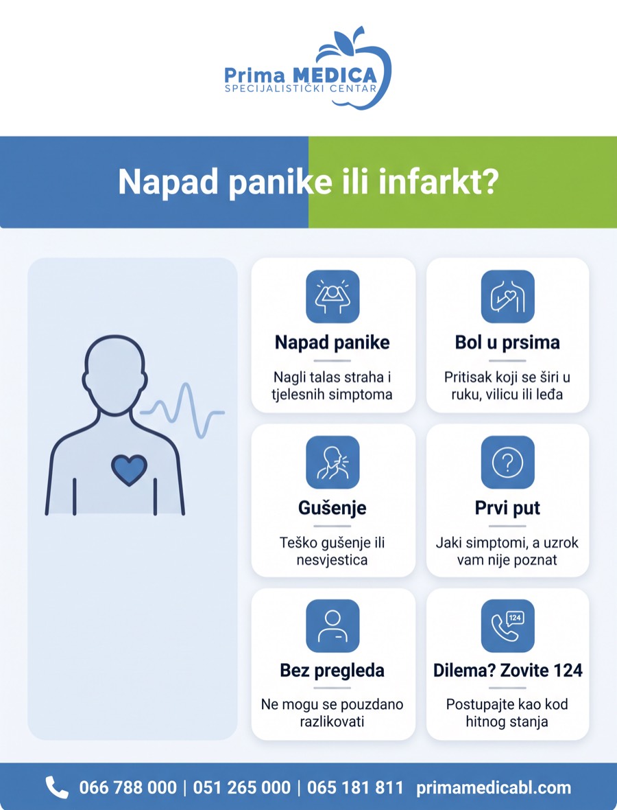 Napad panike ili infarkt? Znakovi za hitnu procjenu i kada zvati 124